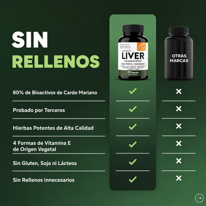 Super Liver: Repara tu Hígado y Consigue una piel radiante sin cremas ni antibióticos.